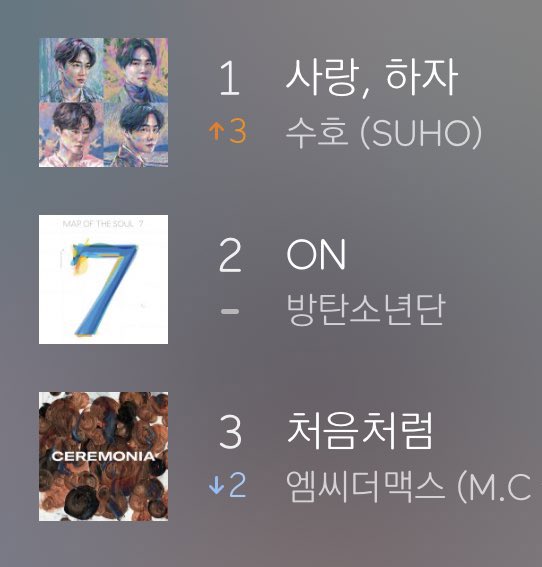 #1 for the 7th consecutive day 