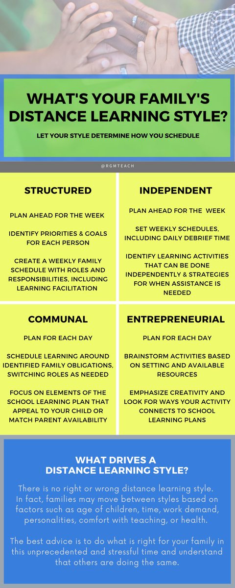 What's Your Family's Distance Learning Style? Let Your Style Determine How You Schedule
Ideas and an infographic to help families think through what working from home &amp; distance learning can look like for them - there is no one… rhondagmitchell.com/2020/04/05/wha…
