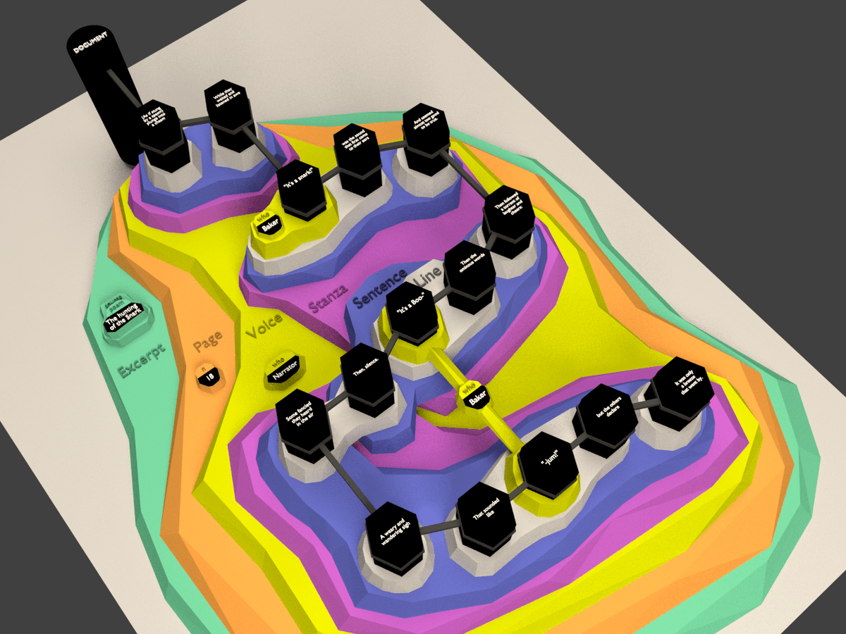 codexeditor's tweet image. Reminds me a little of the @ronald_dekker paper on #TAGML.