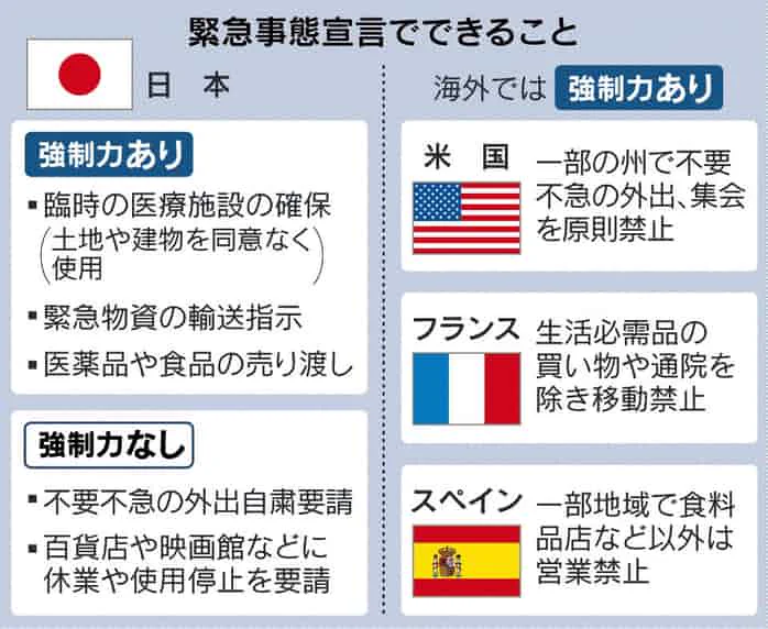 @iromurasaki 日本の緊急事態宣言って発令されても、要請👉指示になるくらいだし、項目に禁止もないし、強制力も罰則もないし、、、
お願いや指示はしましたよね？って中途半端感で終了、、 