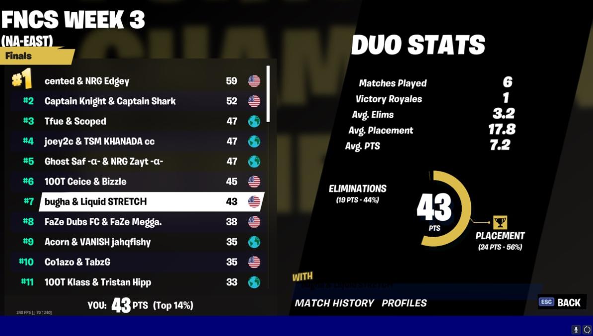 bugha's tweet photo. 7th in 3 games 🤷‍♂️ https://t.co/EJrp5338gx