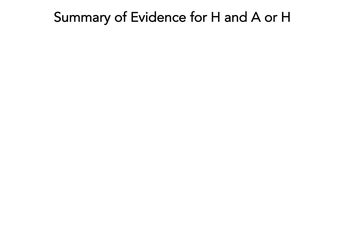 Clarity on Hydroxychloroquine and Azithromycin.Below are the list of trials that show any convincing evidence of safety and efficacy.Despite  @POTUS's assertion and strong testimonial, and his blocking Tony Fauci's ability to respond to the question at today's press conference