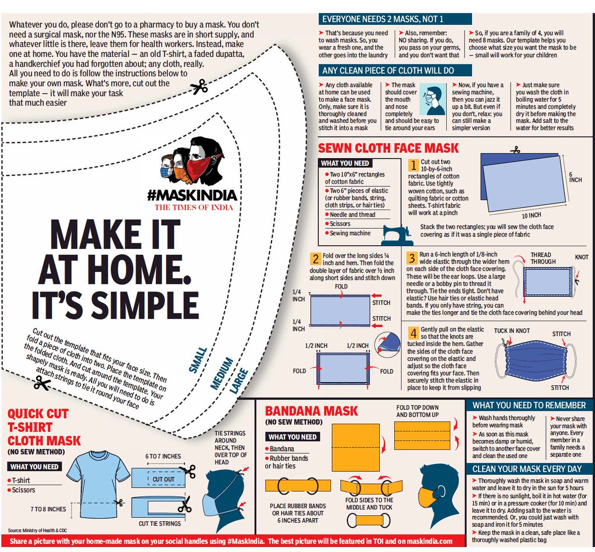 Today’s Times of India has extensive instructions on how to do it properly, and you can read them and see instructional videos at  http://www.maskindia.com  5/7