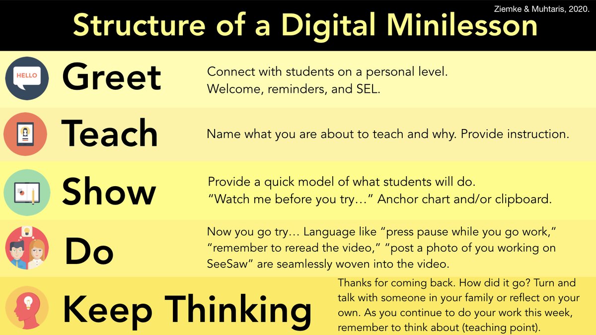 Kristin Ziemke has a NEW BOOK! TEXT & TECH 📚📱🌏 tweet media