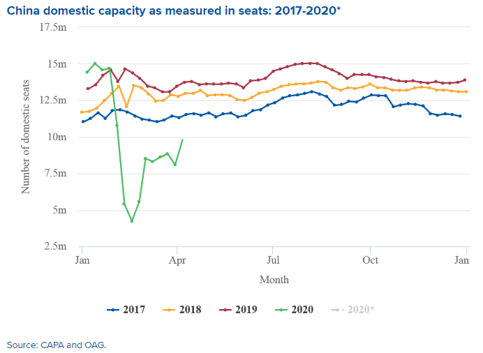CAPA - Centre for Aviation tweet media