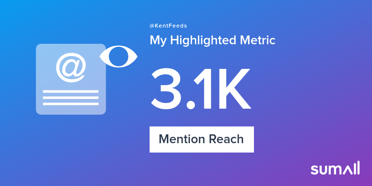 My week on Twitter 🎉: 1 Mention, 3.1K Mention Reach. See yours with sumall.com/performancetwe…