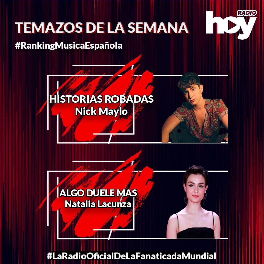 radiohoycl's tweet photo. Ganadores del #RankingMusicaEspañola. Felicitaciones a los fans que votaron y llevaron a su artista a lo más alto. Mañana no te pierdas El Programa “El Ranking de la Hoy” a las 12:00 Hrs https://t.co/yInmxHsUYw