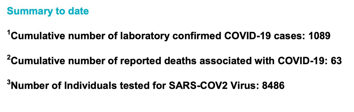 IMPORTANT:The latest "Surveillance Report" from the Public Health Agency in Northern Ireland contains important information on how  #Covid_19 cases are being diagnosed. And this information raises MAJOR concerns.This information is correct as of 05/04/2020 at 09:41