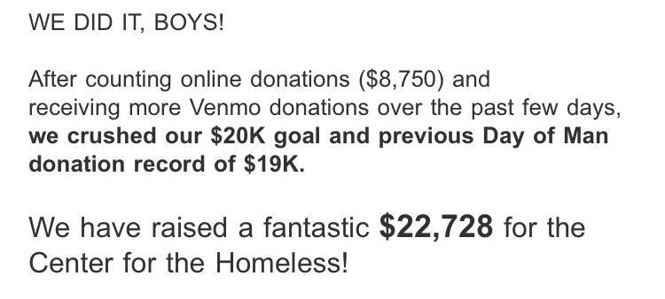 Whoops, turns out we forgot to update the public about our Day of Man 2020 success. We are so proud to announce the we SMASHED this year's fundraising goal, raising a total of $22,728 for the Center for the Homeless. We wanted to give a (delayed) thanks to everyone!