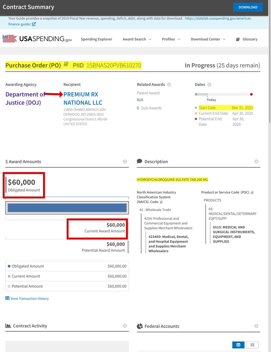 March 30, 2020  @TheJusticeDept issued a $60,000 purchase order 15BNAS20PVB610270 to PREMIUM RX NATIONAL LLCHYDROXYCHLOROQUINE SULFATE TAB 200 MGI’m using an official Government Database:<10 mins I was able to identify these POsI’m not a reporter https://www.usaspending.gov/#/award/CONT_AWD_15BNAS20PVB610270_1540_-NONE-_-NONE-