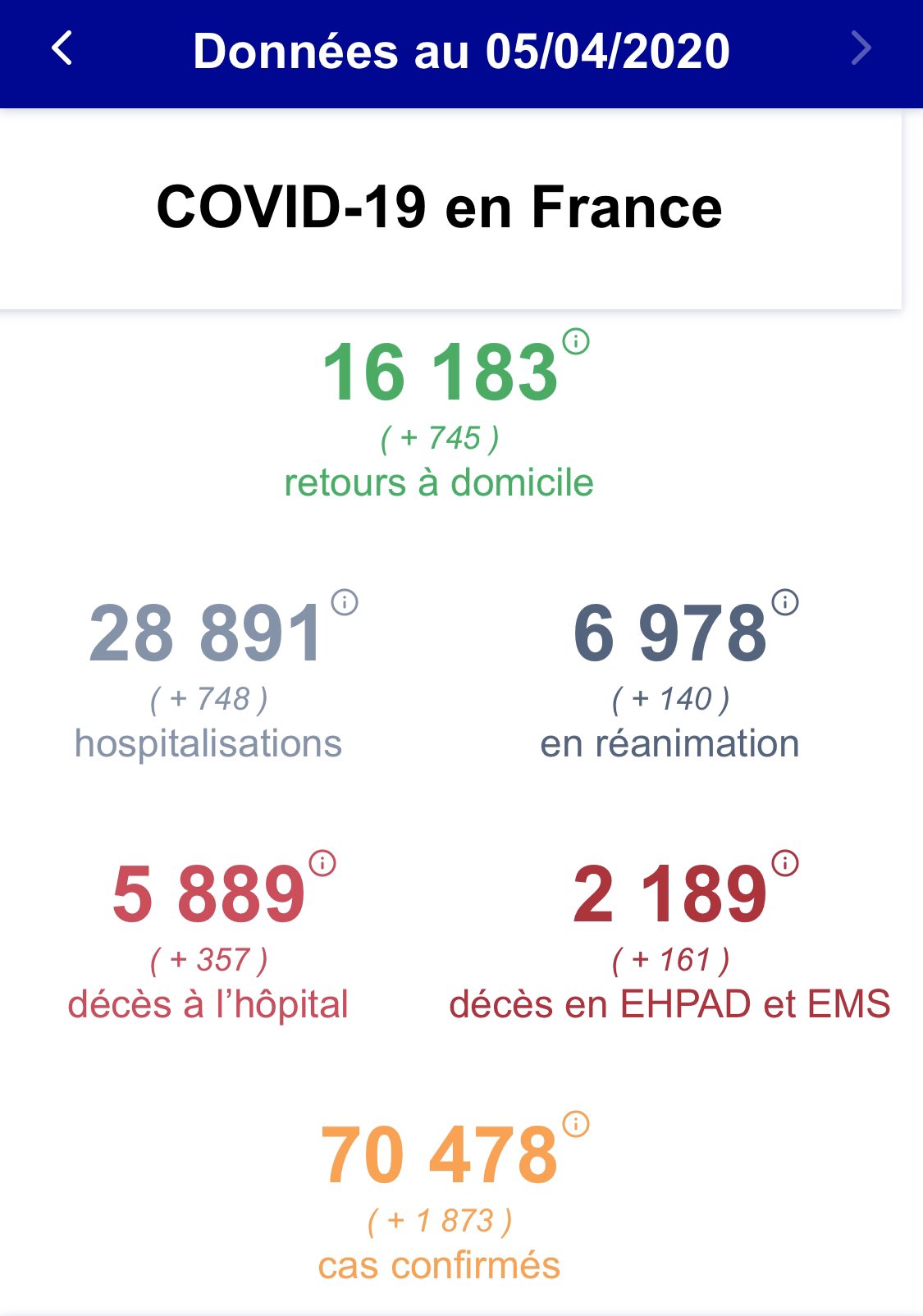 Covid 19 et fin de confinement ? - Page 3 EU4poAVXkAQCZb6?format=jpg&name=large