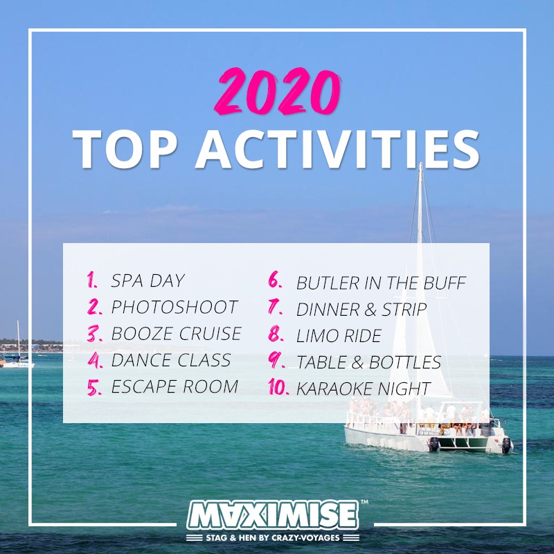 Oh girls just wanna have fun 🎉🍹

And they will with these top hen do activities. Book now and have something to look forward to.

hen.maximise.co.uk