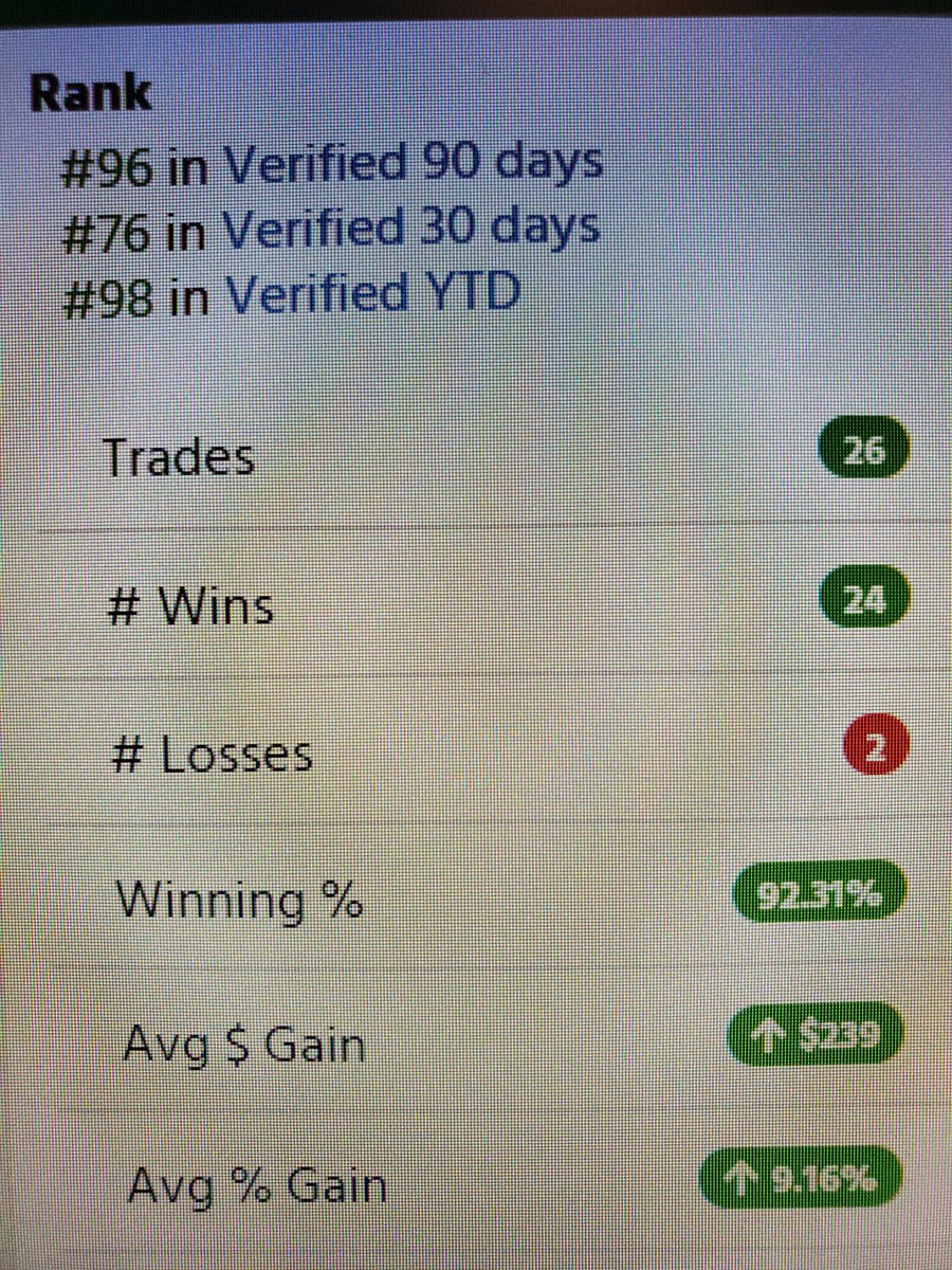 MarkLambert18's tweet photo. Been killing it on consistency these last 30 days. Singles add up! @timothysykes https://t.co/icxl0xOvI5