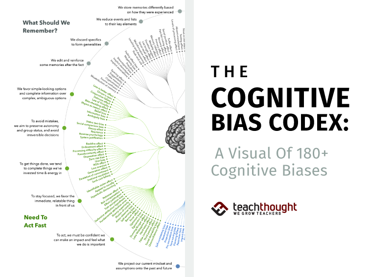 TeachThought's tweet photo. “Much like logical fallacies, cognitive biases can be viewed as either as causes or effects but can generally be reduced to broken thinking. ” https://t.co/yQKVk59yov https://t.co/6ejMlaCFAS