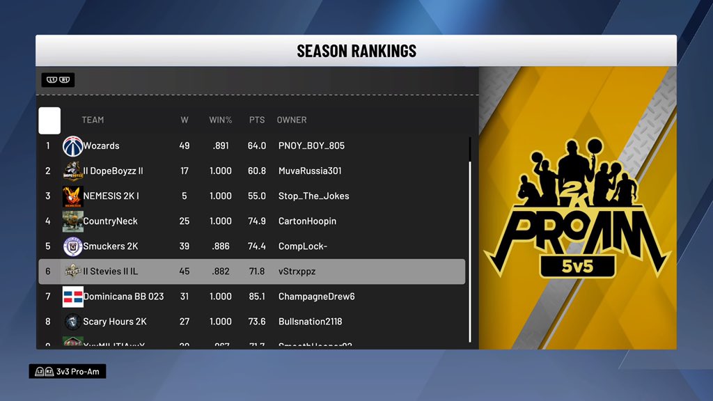 IISteviesII's tweet photo. Coming For The #1 Spot🏹💎 #2kCommunity #2kproam #2k20 https://t.co/Gi9IkVmmeY
