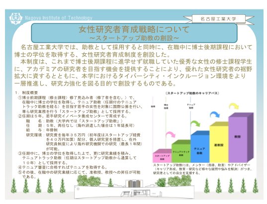 Takanzai On Twitter Https T Co Qojpczcfrq 名工大 女性研究者育成戦略について スタートアップ助教の創設 在職中に博士の学位を取得し テニュアトラック助教を経て テニュア助教を目指す女性を対象とするもの