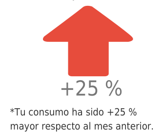 jcerdan's tweet photo. Aquest mes de Març, confinat a casa i teletreballant, he consumit un 25% més d'electricitat, el @Smilics_Tech no enganya! @FEDA_Andorra #Wibeee https://t.co/M7gsCNxqB6