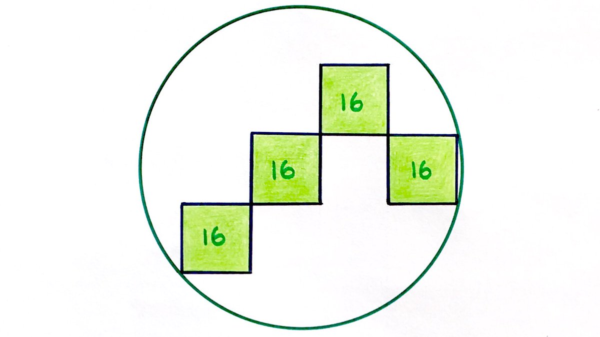 What’s the area of the circle?