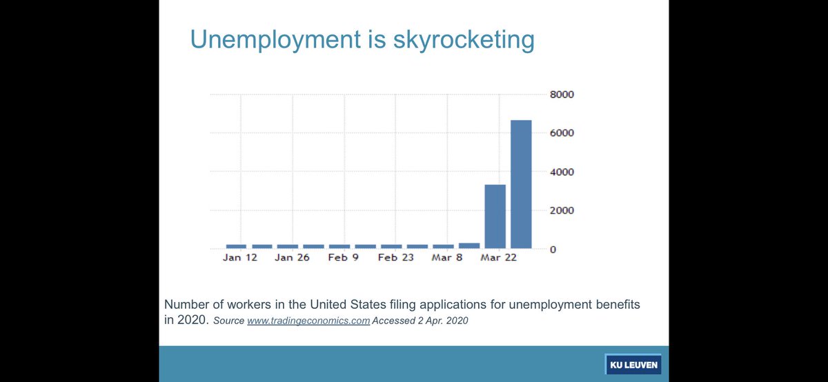 Some insights from the class. The epidemic is possibly the most impactful event that strikes labour markets at the global level since the end of World War II. Unemployment levels are expected to skyrocket. Below the trend of unemployment benefits applications in the U.S. in March