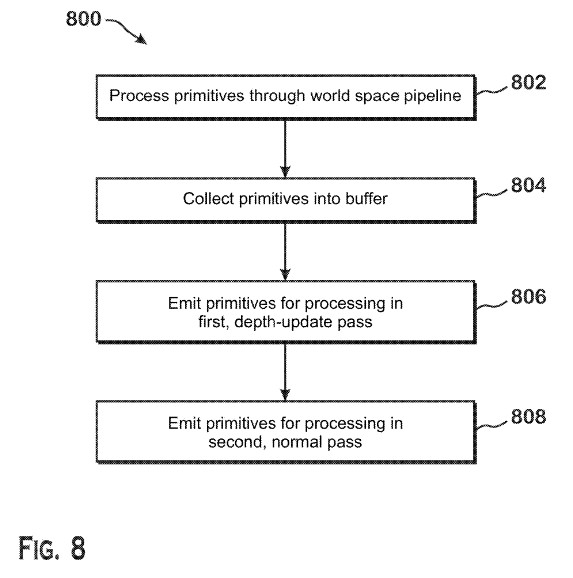 Patent: Method and system for depth pre-processing and geometry sorting using binning hardware - AMDA solution to improve depth culling in next-gen AMD GPUs...More details:  http://www.freepatentsonline.com/20200098169.pdf 