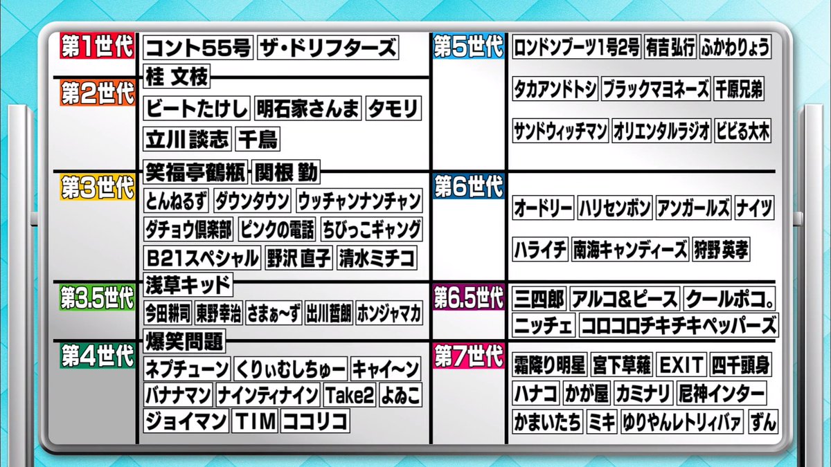 カミナリ 芸歴