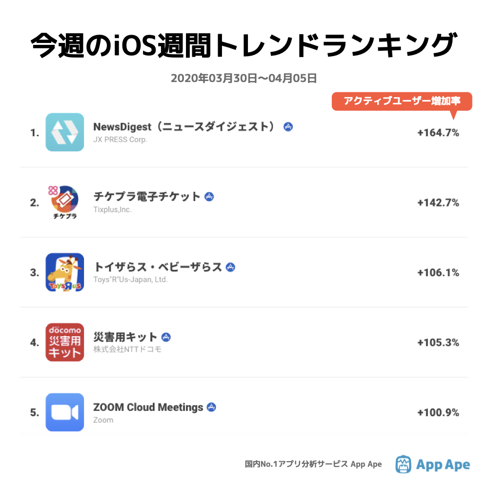 ダイジェスト アプリ ニュース