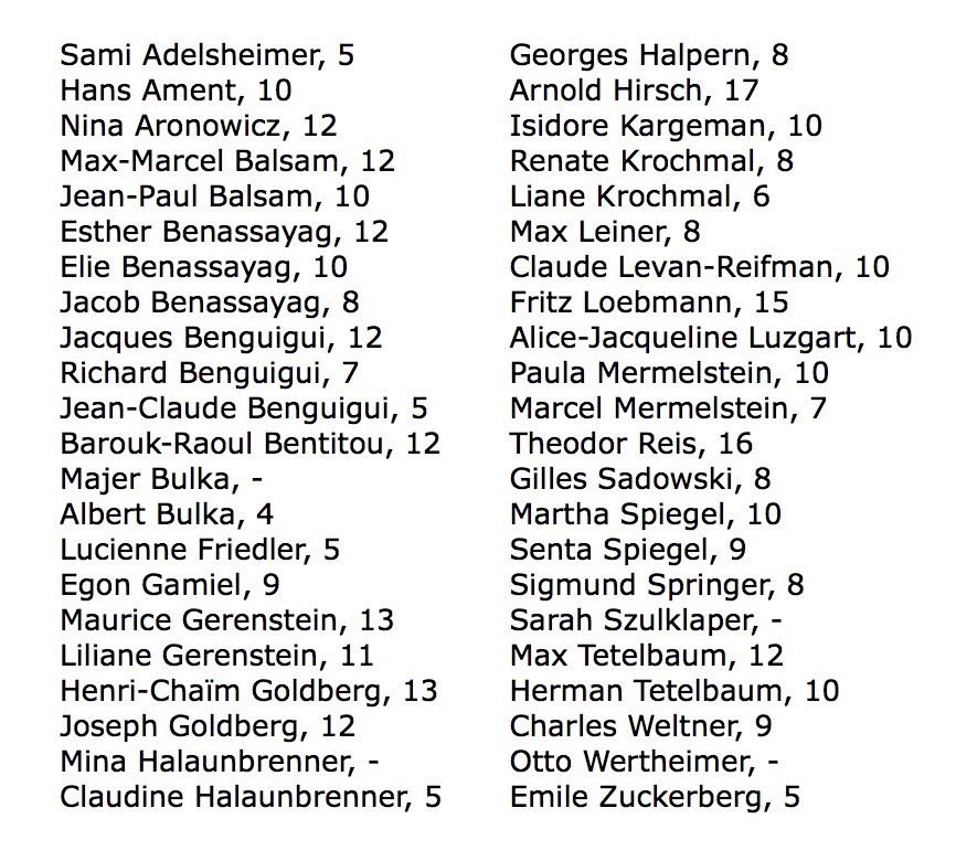 Beate and Serge Klarsfeld, who brought Klaus Barbie to justice in 1983, later wrote: "Forty-four children deported - no mere statistic, but rather forty-four tragedies which continue to cause us pain ..."