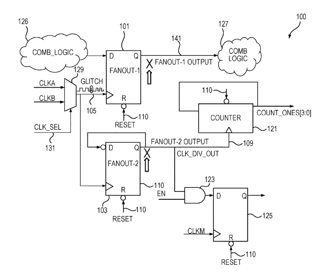 Patent: Metastability insertion using the X-state - AMDMore details:  http://www.freepatentsonline.com/20200097626.pdf 