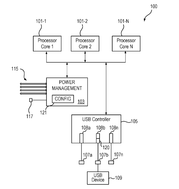 Patent: Transition into and out of a partially-off power state - AMDAn improvement in power management to enable the use of USB devices and some gadgets in low power state.More details:  http://www.freepatentsonline.com/20200089301.pdf 