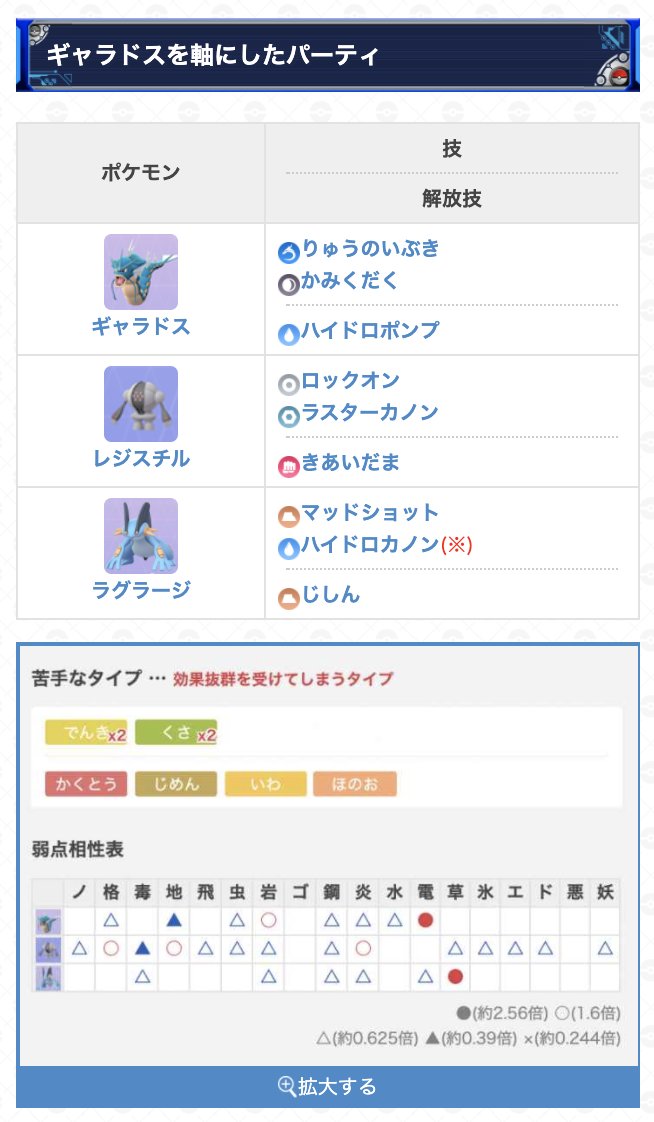 Twitter 上的 ポケモンgo攻略 Gamewith ゆふいんさん Mryufuin 考案ハイパーリーグのパーティを4つ追加 Goバトルリーグ挑戦の参考にしてください W パーティ一覧 T Co Mlcjbolwou ハイパーリーグパーティ 技構成 T Co 6ngcnblj15