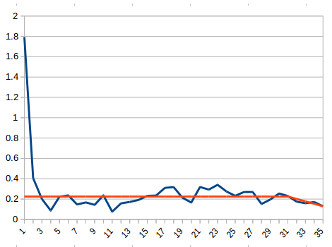 What I did was to find the day-to-day growth rate from the existing data, assuming exponential growth (which is a rock-solid assumption, frankly) starting on March 1 until today. I then charted these data, one for confirmed cases, one for confirmed deaths and added naive trends.