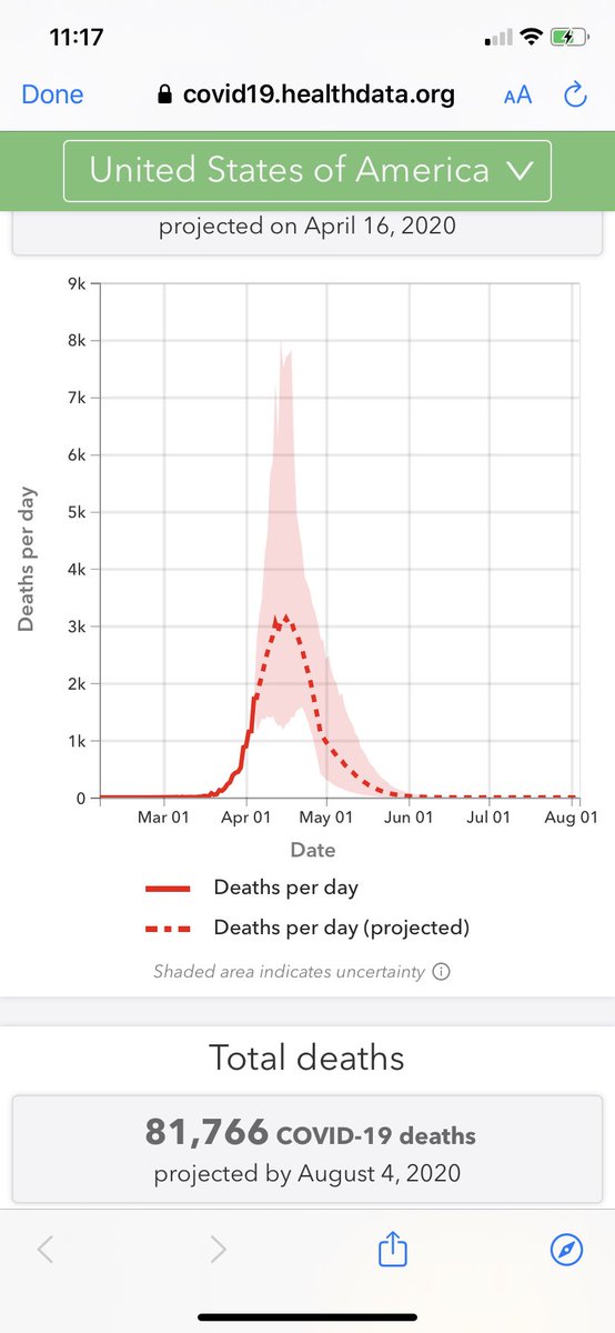 Here’s the most recent curve model. Now outbreak is projected to effectively be over by June 1.