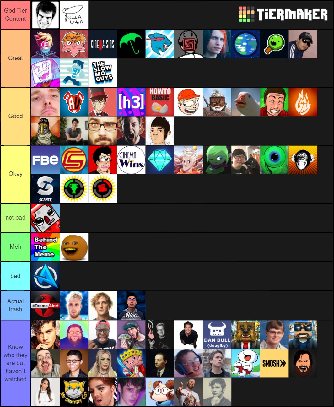 Create a SCP Games Tierlist Tier List - TierMaker