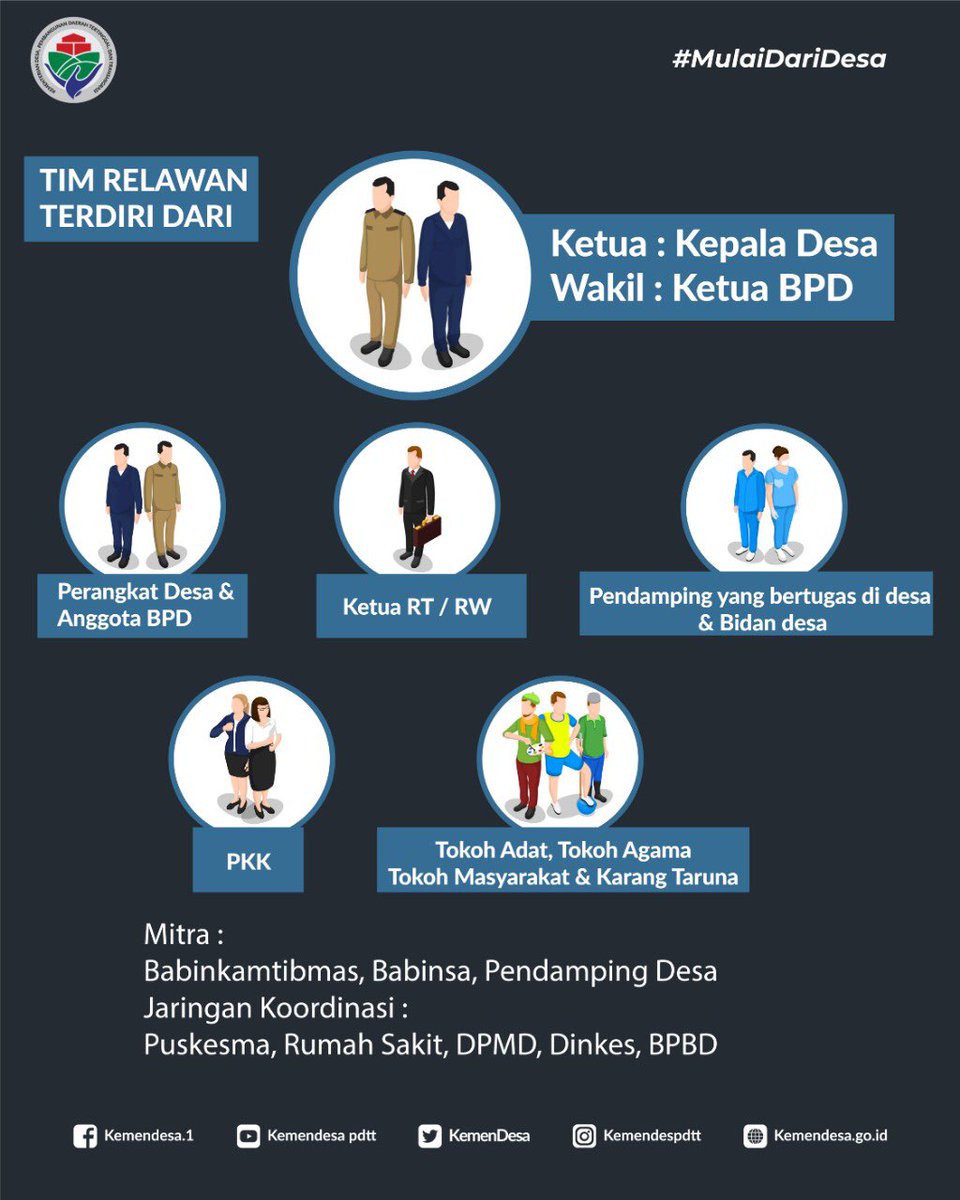 Pembentukan Relawan Desa Lawan Covid-19 dimaksudkan untuk mencegah dan memutus mata rantai penyebaran covid-19, mohon dukungan seluruh warga desa.