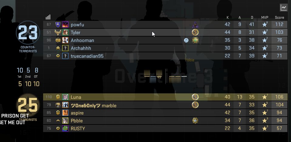 FpsTsuki's tweet photo. We Popped off!! https://t.co/3UioHSQmQM