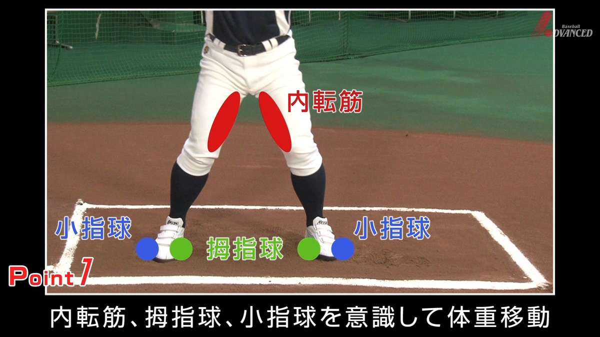 Advanced Baseball 外出できない選手たちに バッティングにおける 体重移動 T Co Cwybbc5lty アドバンスドベースボール 関口勝己 バッティング 体重移動 コロナに負けない