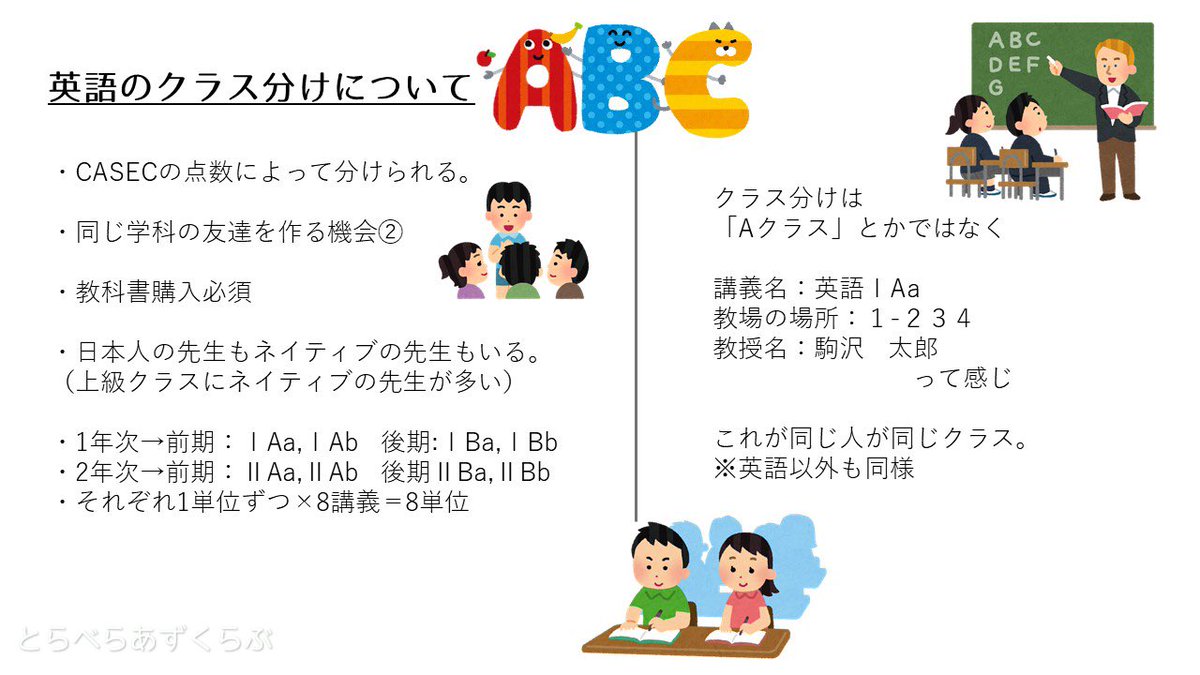 履修に関するまとめ 履修に関するまとめ