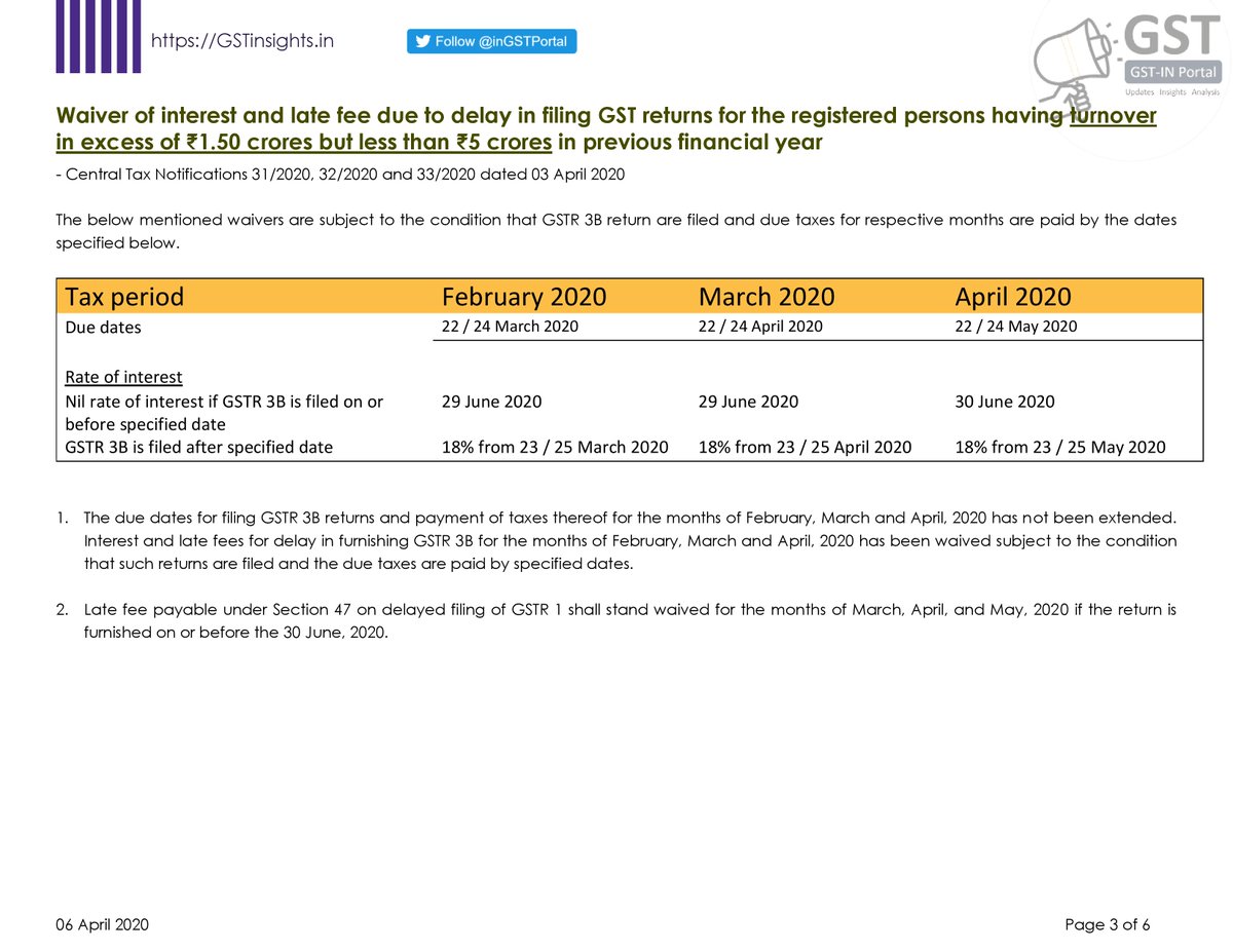 InGSTPortal's tweet photo. Dear all, sharing our GST briefing on the recent notification for relaxation/waiver of interest and late fees for GST returns for the months of February - April 2020.

Stay safe! https://t.co/E9KqJ19osi