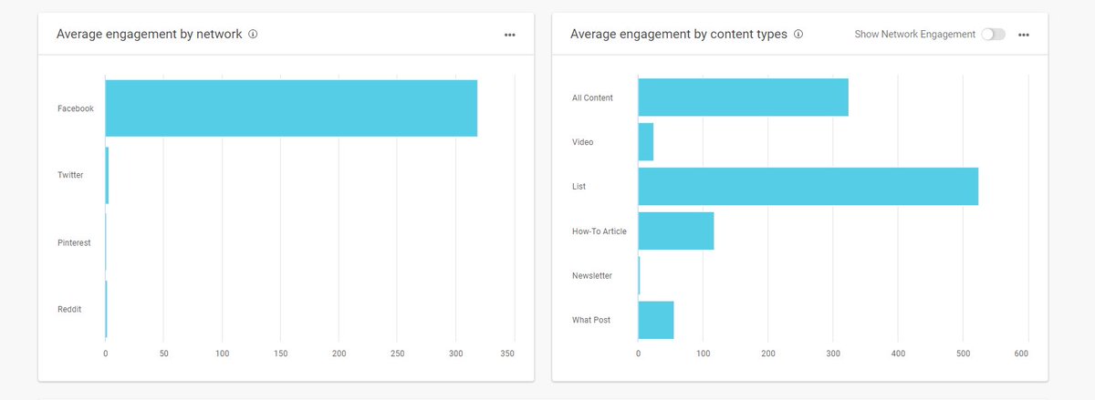 ↪️7 conseils judicieux afin de réutiliser le contenu pour une portée maximale buzzsumo.com/blog/7-smart-t… via <a href="/BuzzSumo/">BuzzSumo</a> #ContentMarketing #SocialMedia