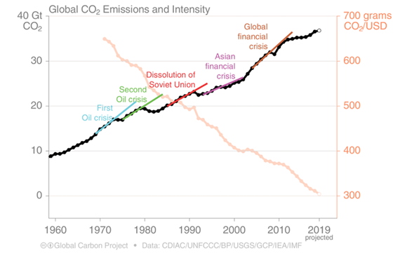 JLembrechts's tweet photo. Is the coronavirus any good for the climate? An opinion piece from @saravicca, Ann Crabbé and Steven Van Passel on the #Scientists4climate #SC4C blog
https://t.co/Dyxg5DpEhR
@GCE_UAntwerp https://t.co/VHk3x5fVe0