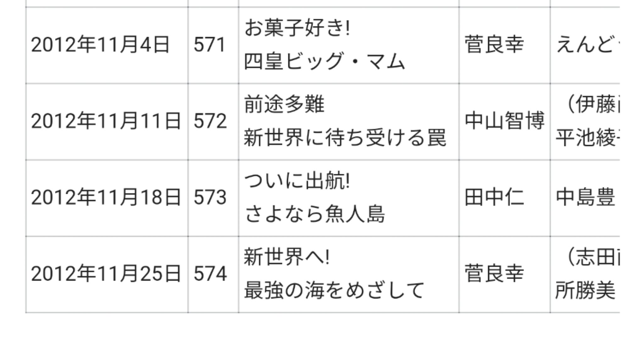 ねこじゃ Ses営業 در توییتر 魚人島でルフィがジンベイに 仲間になれよ と言ってから 実際に仲間になって行動するまで７年５ヶ月 長かったわ 待ってました ジンベイ親分 ワンピース ジンベイ