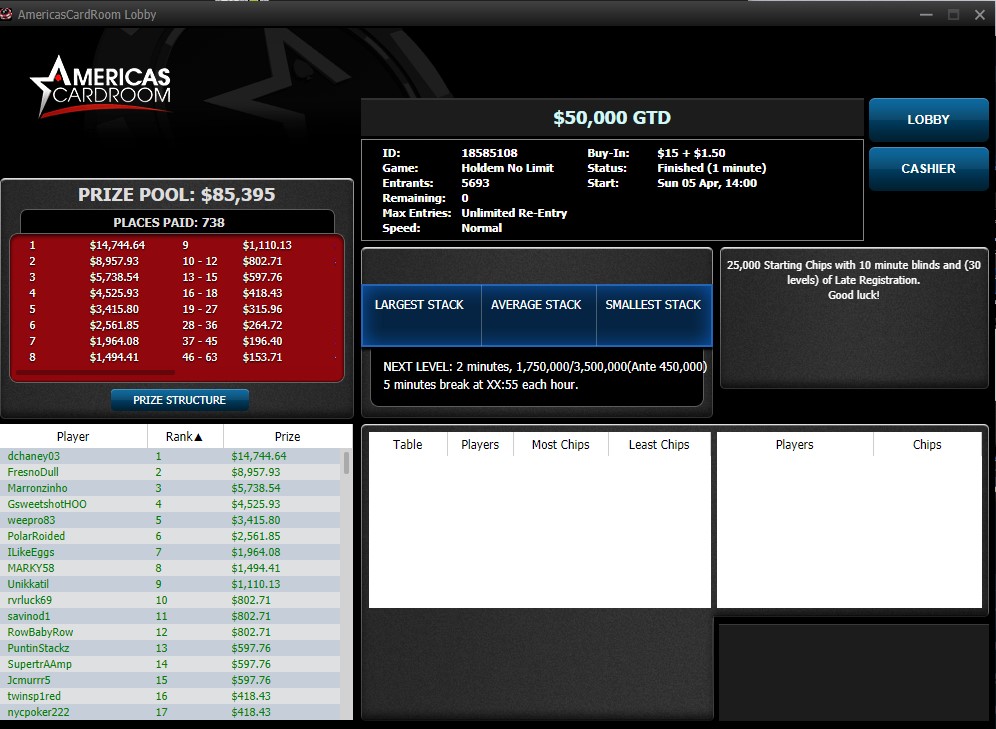 dchaney03's tweet image. OMG YALL WE DID IT!!!!! WE FINALLY TOOK DOWN A TOURNAMENT THAT HAS BEEN OVER MY SHOULDERS FOR ABOUT 6 MONTHS NOW, THE SUNDAY 50K... FOR $14,744.64!! @cblakely83 WAS A BEAST AT THE TABLE GREAT FIGHT GIRL!!! THANK YOU TO EVERYONE WHO CAME AND SUPPORTED!! @ACR_POKER @ACRSTormers