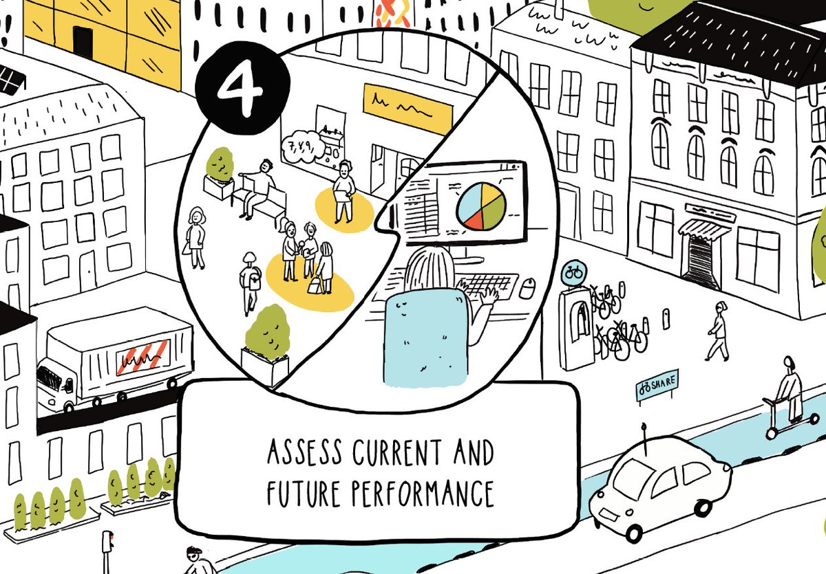 Principle 4/8: What is your current situation? What capacities and resources do you have?🕐🙋‍♀️💶💡
A review of your status✅, an evaluation of the transport system🔎 and the establishment of a baseline against which to measure📏your progress📈are key aspects of a #SUMP process.👍