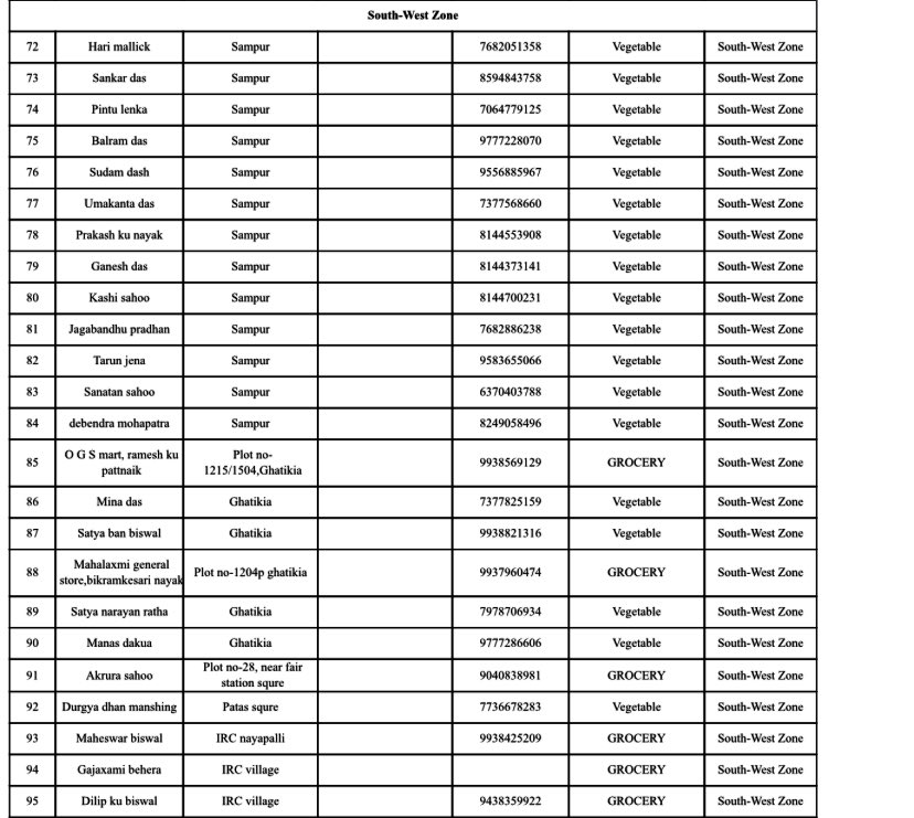 SarangiSudhansu's tweet photo. Phone number of BMC Vans. Please circulate widely through Social Media. 
Dial 1929.
Use mobile vans to get groceries &amp; vegetables. https://t.co/0ZNrWtbm6u