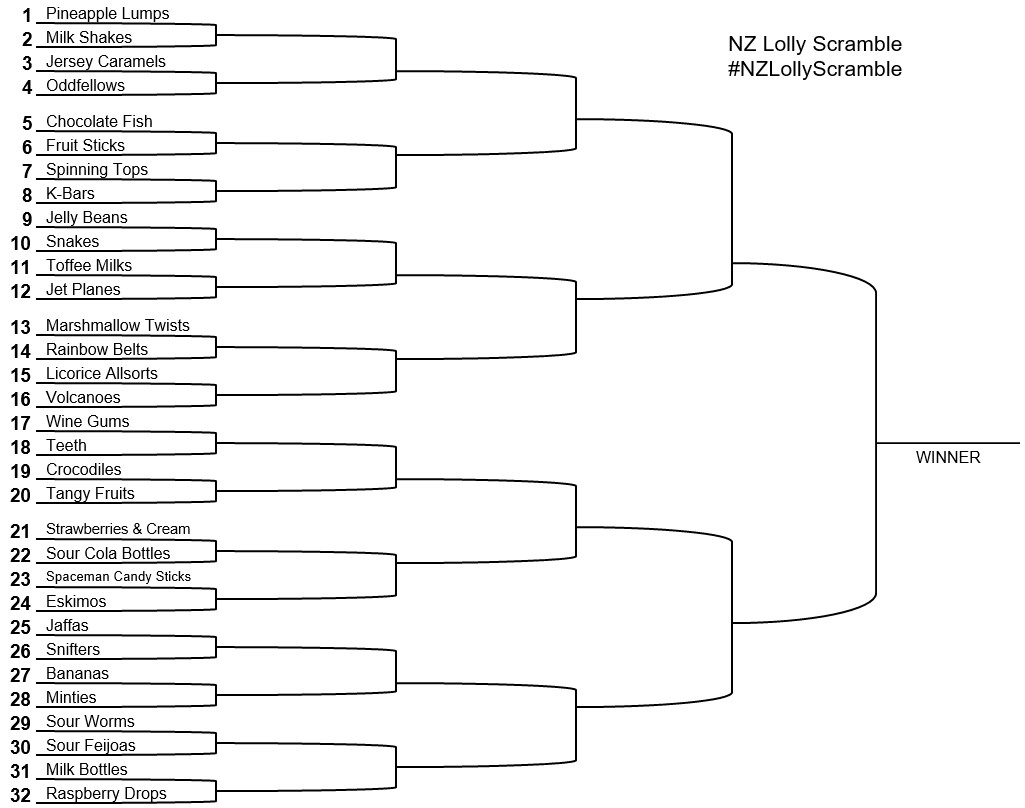 Time for the  #NZLollyScramble main draw. Keep on using the hashtag so that people can see your comments.As before, all polls will be threaded to this post - but before that some images to help you remember each lolly. Each poll lasts 24 hours.