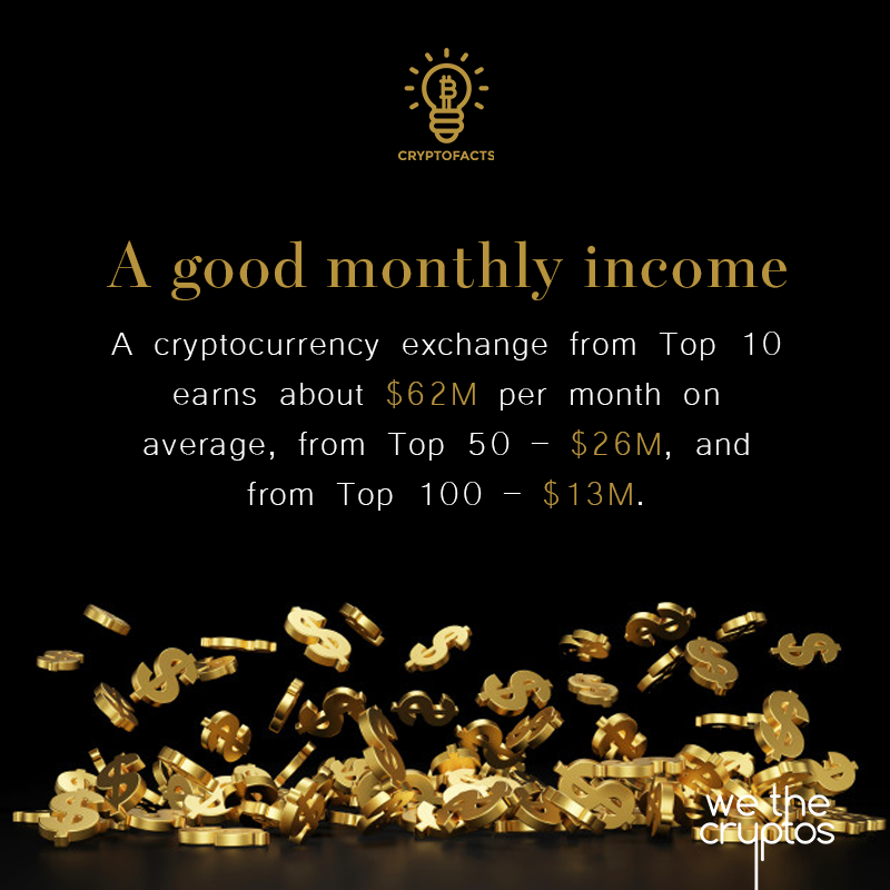 WeTheCryptos's tweet photo. Exchange platforms generate a profit regardless of whether the market and cryptocurrencies are growing or decreasing on value. #cryptofacts #wethecryptos https://t.co/GROIq7utVy