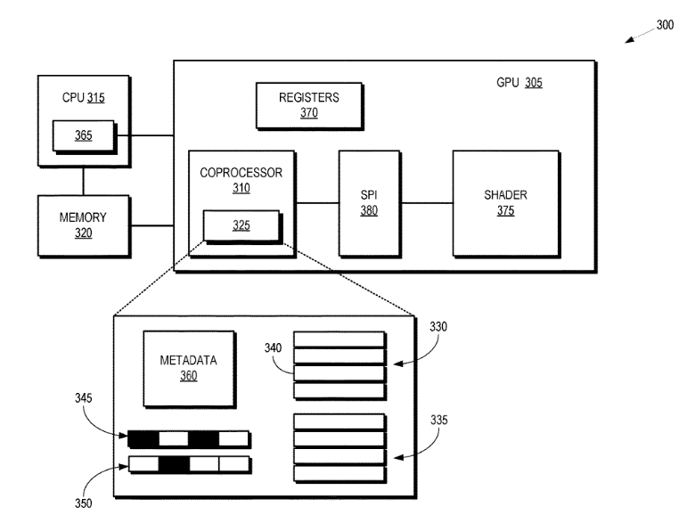 Patent: Dynamic memory management on a graphics processing unit - AMDThis is HUGE step in the development of AMD's new generation of GPUs... This is one of the foundations for EHP.More details:  http://www.freepatentsonline.com/20200098082.pdf 