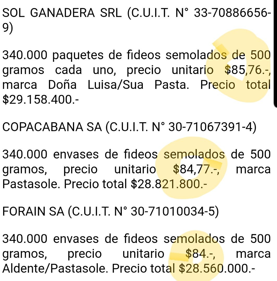 diegocabot's tweet image. ALIMENTOS. El Gobierno compró 1.020.000 paquetes de medio kilo de fideos semolados. 
Pago, en promedio por cada uno $84,84. Las marcas son Aldente, Doña Luisa o Pastarole.
En Precios Máximos, un similar marca Molto, 52 pesos
#DeComprasConArroyo