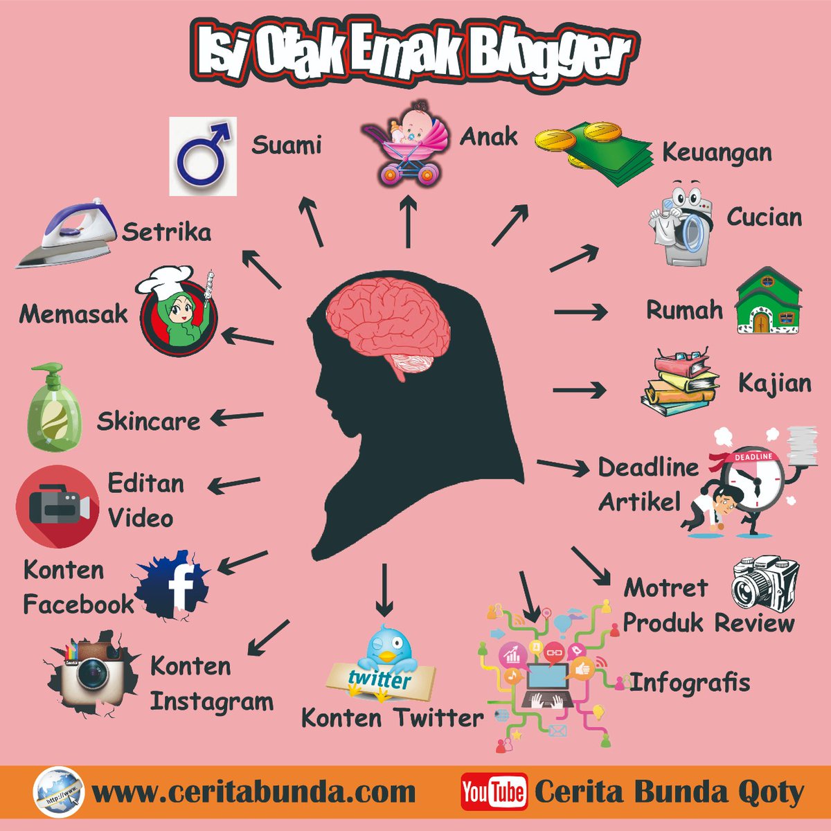 bundaqoty's tweet image. Begitu dirilis, ternyata isi otak emakblogger a.k.a #momblogger ternyata banyak juga yaaa.... 
Itu gak ngebul apa ya otaknya? 

Itulah mengapa kami perlu berkomunitas, sesekali kopdar, datang event, itu sekalian refreshing juga gaes... setuju? 

#optimasitwitter