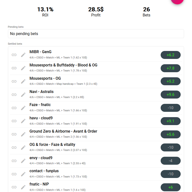 sv_gravityONE's tweet photo. Results:

Off to a good start which always feels really nice...

April(U,ROI)
+28.5U
113% https://t.co/XgI0YUWKW5